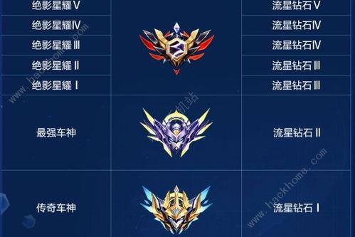 飞车爆料段位最新信息,最新段位信息揭秘，段位提升攻略大放送！